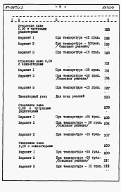 Состав альбома. Типовой проект 87-087/1.2Альбом 7 Часть 8.85 раздел 8.1.87 Сметы на блок-секцию со встроенно-пристроенным магазином книги 1, 2