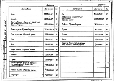 Состав альбома. Серия 4.903-10 ИзделияВыпуск 6 Опоры трубопроводов подвесные