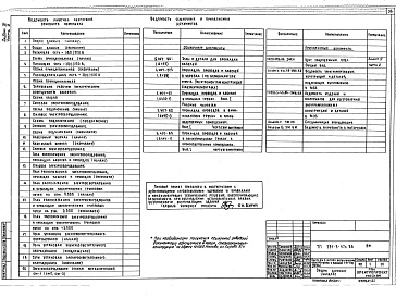 Состав альбома. Типовой проект 291-3-47с.88Альбом 3 Часть 1 Отопление и вентиляция. Внутренние водопровод и канализация. Связь и сигнализация. Пожарная сигнализация.    Часть 2 Электрооборудование. Автоматизация отопительных и вентиляционных систем    