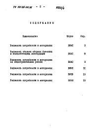 Состав альбома. Типовой проект 141-26-101.86Альбом 4 Раздел 8-3 Ведомости потребности в материалах