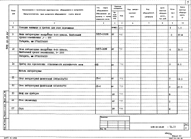 Состав альбома. Типовой проект 408-10-18.85Альбом 5 Спецификации оборудования