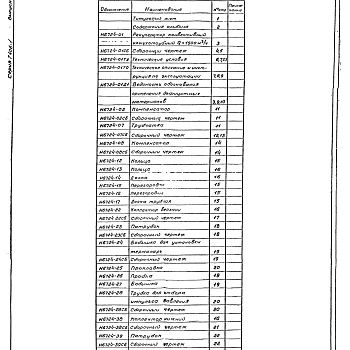 Состав фльбома. Серия 5.406-1 УстановкаВыпуск 6-3 Часть 5 Рекуператор конвективный кожухотрубный Q=1500 м3/ч.Рабочие чертежи.