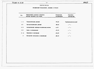 Состав альбома. Типовой проект 816-9-21.84Альбом 2 Спецификации оборудования
