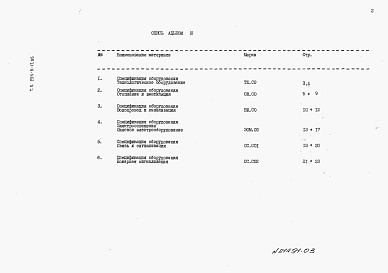 Состав альбома. Типовой проект 234-9-17.86Альбом 3 Спецификация оборудования