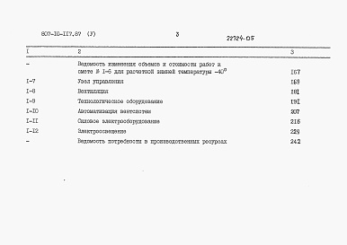 Состав альбома. Типовой проект 807-10-117.87Альбом 5 Сметы    