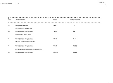 Состав альбома. Типовой проект 705-1-207.86Альбом 3 Спецификации оборудования