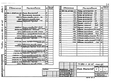 Состав альбома. Типовой проект 902-1-92.84Альбом 5 Подземная часть. Изделия.          