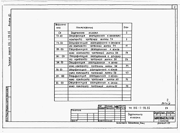 Состав альбома. Типовой проект 816-1-98.86Альбом 8 Спецификации обородувания