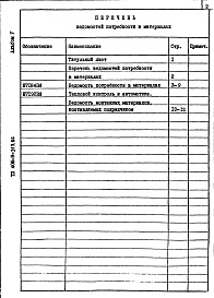 Состав альбома. Типовой проект 406-9-313.86Альбом 5 Ведомость потребности в материалах