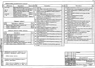 Состав альбома. Типовой проект 214-3-25.88Альбом 0 Материалы для привязки и чертежи нулевого цикла работ