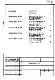Состав альбома. Типовой проект 420-20-22м.85Альбом 3 Ведомость потребности в материалах