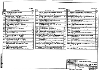 Состав альбома. Типовой проект 902-2-457м.88Альбом 4 Силовое электрооборудование. Электрическое освещение. Автоматизация санитарно-технических систем. Связь и сигнализация    