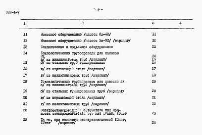Состав альбома. Типовой проект 902-1-7Альбом 10 Сметы при глубине подводящего коллектора 3 м