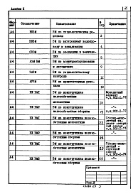 Состав альбома. Типовой проект 902-1-74.83Альбом 10 Ведомости потребности в материалах (из ТП 902-1-72.83)   