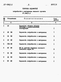 Состав альбома. Типовой проект 87-086/1.2Альбом 6 Часть 12 Ведомости потребности в материалах на блок-секцию