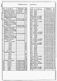 Состав альбома. Типовой проект 902-2-461.88Альбом 2 Конструкторская документация