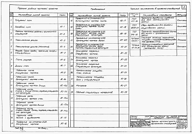 Состав альбома. Типовой проект 902-1-7Альбом 1 Архитектурно-строительная часть. Глубина заложения подводящего коллектора 3 м