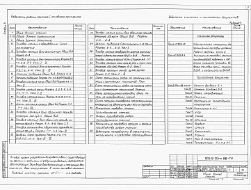 Состав альбома. Типовой проект 903-9-20см.88Альбом 5 Тепловая изоляция. Производство теплоизоляционных работ