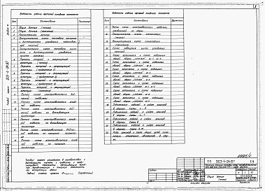 Состав альбома. Типовой проект 903-4-85.87Альбом 5 Применен из тп 903-4-94.87 КИП и автоматика 