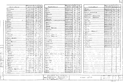 Состав альбома. Типовой проект 902-2-88Альбом 5 Нестандартное оборудование .Токоприемник кольцевой (из 902-2-84 )