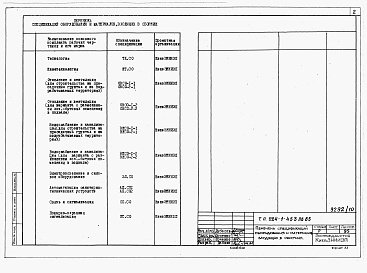 Состав альбома. Типовой проект 224-1-453пв.85Альбом 8 Спецификации оборудования.     