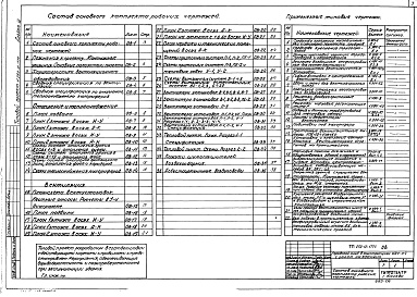 Состав альбома. Типовой проект 262-12-177САльбом 3 Санитарно-технические чертежи