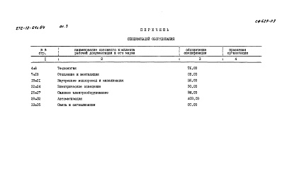 Состав альбома. Типовой проект 272-12-64с.84Альбом 3 Спецификации оборудования
