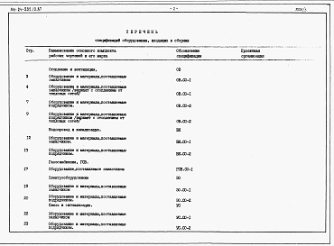 Состав альбома. Типовой проект 144-24-235.13.87Альбом 4 Спецификации оборудования