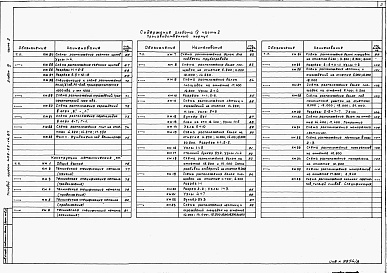 Состав альбома. Типовой проект 409-25-14.87Альбом 4   Строительные решения  Часть 2