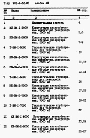 Состав альбома. Типовой проект 901-4-62.83Альбом 8 Ведомость птребности в материалах