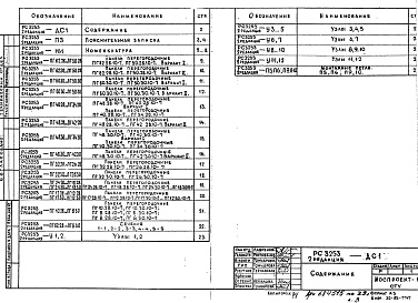 Состав альбома. Шифр РС3253 ПерегородкиАльбом 1 Рабочие чертежи