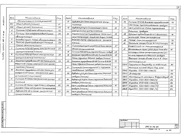 Состав альбома. Типовой проект 294-3-56.90Альбом 3. Пояснительная записка. Отопление, вентиляция. Внутренний водопровод и канализация, ливнестоки.  Автоматизация сантехустройств     