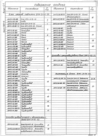 Состав альбома. Серия 5.903-15 БлокиВыпуск 4-4 Блок насосов подпитки БПН-3х45-55. Рабочие чертежи