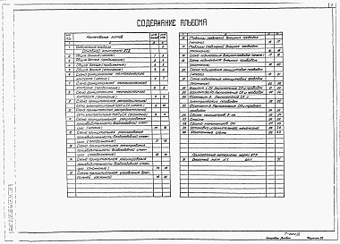 Состав альбома. Типовой проект 902-9-38.85Альбом 9 Технологический контроль