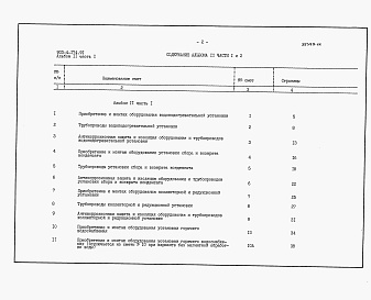 Состав альбома. Типовой проект 903-4-174.91Альбом 11 Часть 1 Сметная документация