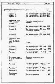 Состав альбома. Типовой проект 87-0109/2Альбом 3 Часть 8.86 раздел 8.1 книги 1, 2 Сметы на блок-секцию