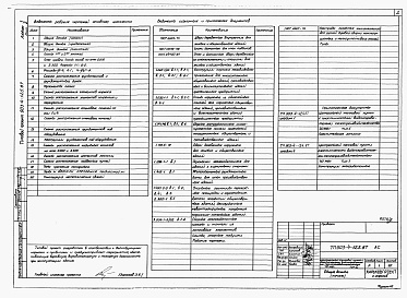 Состав альбома. Типовой проект 903-4-125.87Альбом 3 Архитектурно-строительные решения, отопление, вентиляция, водопровод и канализация, электроосвещение, связь и сигнализация