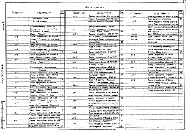 Состав альбома. Типовой проект 709-09-28.84Альбом 2 Технологические решения.Архитектурно-строительные решения.Электрическая часть.Сети водопровода, канализации и теплоснабжения