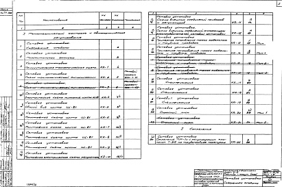 Состав альбома. Типовой проект 903-1-51/70Альбом 13 Типы 1, 2 Автоматизация и контроль. Сетевая установка  