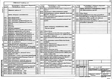 Состав альбома. Типовой проект 701-3-27.88Альбом 3 Конструкции железобетонные