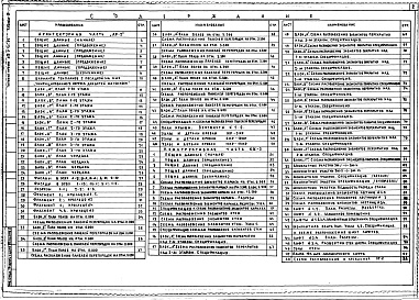 Состав альбома. Типовой проект 252-7-4с.84Альбом 2 Архитектурные решения выше отм.0.000. Конструкции железобетонные выше отм.0.000