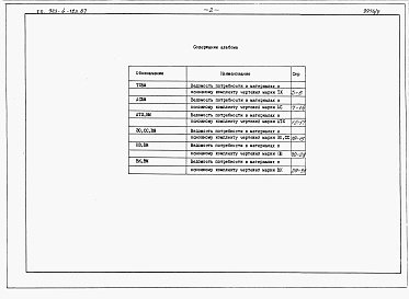 Состав альбома. Типовой проект 903-4-123.87Альбом 9 Ведомости потребности в материалах