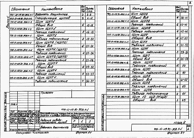Состав альбома. Типовой проект 409-15-119.90Альбом 5 Задание заводу-изготовителю на щиты.    