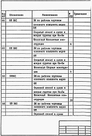 Состав альбома. Типовой проект 902-1-127.2.87Альбом 6 Конструкции железобетонные. Ведомости потребности в материалах. часть 2