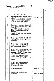 Состав альбома. Типовой проект 705-1-185.85 Альбом 8 Сметы. Ведомости потребности материалов
