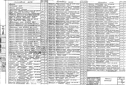 Состав альбома. Типовой проект 407-4-43Альбом 3 Рабочие чертежи опор ВЛ 220 кВ