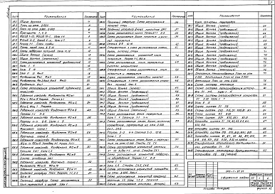 Состав альбома. Типовой проект 503-1-97.91Альбом 3 Архитектурные решения. Конструкции железобетонные. Конструкции металлические. Отопление и вентиляция. Внутренний водопровод и канализация     