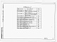 Состав фльбома. Типовой проект 413-1-34.86Альбом 3 Конструкции металлические.      