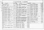 Состав фльбома. Типовой проект 902-4-12.86Альбом 5 Электротехнические решения. Чертежи монтажной зоны и заготовительного участка