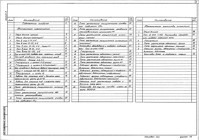 Состав альбома. Типовой проект 709-9-99.89Альбом 5  Автоматическое пожаротушение. Автоматические устройства сигнализации     